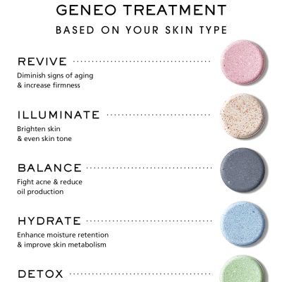 Geneo-202201-Pick-Treatment